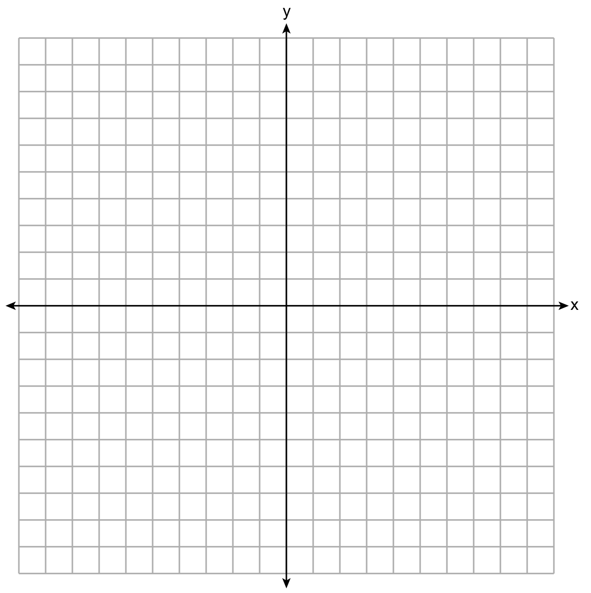 Blank coordinate grid for the system of inequalities