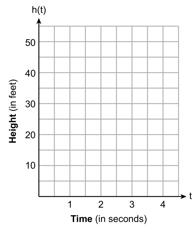Original time and height axes, with time marked from 1 to 4 seconds and height from 10 to 50 feet