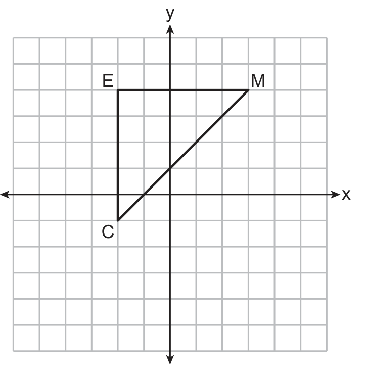 Original August 2026 Geometry Regents Question 15 diagram: Perimeter on a coordinate plane